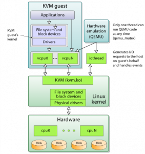 Kernel-based_Virtual_Machine.svg